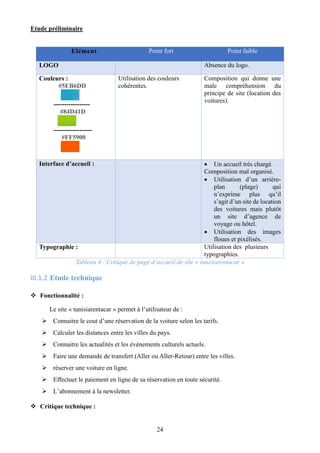 Etude préliminaire
24
Elément Point fort Point faible
LOGO Absence du logo.
Couleurs :
#5EB6DD
-----------------
#84D41D
------------------
#FF5900
Utilisation des couleurs
cohérentes.
Composition qui donne une
male compréhension du
principe de site (location des
voitures).
Interface d’accueil :  Un accueil très chargé.
Composition mal organisé.
 Utilisation d’un arrière-
plan (plage) qui
n’exprime plus qu’il
s’agit d’un site de location
des voitures mais plutôt
un site d’agence de
voyage ou hôtel.
 Utilisation des images
floues et pixélisés.
Typographie : Utilisation des plusieurs
typographies.
Tableau 4 : Critique de page d’accueil de site « tunisiarentacar »
III.1.2 Etude technique
 Fonctionnalité :
Le site « tunisiarentacar » permet à l’utilisateur de :
 Connaitre le cout d’une réservation de la voiture selon les tarifs.
 Calculer les distances entre les villes du pays.
 Connaitre les actualités et les évènements culturels actuels.
 Faire une demande de transfert (Aller ou Aller-Retour) entre les villes.
 réserver une voiture en ligne.
 Effectuer le paiement en ligne de sa réservation en toute sécurité.
 L’abonnement à la newsletter.
 Critique technique :
 