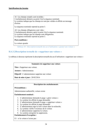 Spécification des besoins
38
A1. Les champs remplis sont invalides :
L'enchaînement démarre au point 4 de la séquence nominale
Le système indique que les champs ne sont pas valides et affiche un message
d'erreur.
La séquence nominale reprend au point 3.
A2. Les champs obligatoires sont vides :
L'enchaînement démarre après le point 4 de la séquence nominale
Le système indique que les champs sont obligatoires.
La séquence nominale reprend au point 3.
Post-conditions :
La voiture ajoutée
Tableau 10 : Description textuelle du cas d’utilisation « ajouter une voiture »
II.4.3.2Description textuelle de « supprimer une voiture »
Le tableau ci-dessous représente la description textuelle du cas d’utilisation « supprimer une voiture »
:
Sommaire de supprimer une voiture
Titre : Supprimer une voiture.
Acteurs : Administrateur.
Objectif : L’administrateur supprime une voiture
Date de mise à jour : 28/02/2016
Description des enchaînements
Préconditions :
Administrateur authentifié, voiture existe
Enchaînement nominal :
1. L’administrateur demande la page « gérer voiture »
2. Le système lui affiche la page demandée
3. L’administrateur demande la page « supprimer voiture »
4. Le système lui affiche la page demandée
5. L’administrateur tape le nom voiture dans la recherche.
6. Le système vérifie l’existence de la voiture
7. L’administrateur supprime la voiture.
8. Le système enregistre la suppression.
Enchaînement d'exception :
E1 : si la voiture n’existe pas :
 