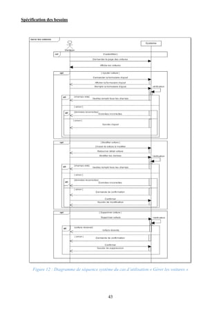 Spécification des besoins
43
Figure 12 : Diagramme de séquence système du cas d’utilisation « Gérer les voitures »
 