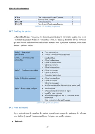 Spécification des besoins
47
Client Chat en temps réel avec l’agence 2
Client Modifier mon compte 2
ISAMM Faire une analyse 3
ISAMM Faire la spécification des besoins 3
Tableau 13 : Backlog de produit
IV.2 Backlog de sprints
Le Sprint Backlog est l’ensemble des items sélectionnés pour le Sprint plus un plan pour livrer
l’incrément du produit et réaliser l’objectif du Sprint. Le Backlog de sprints est une prévision
que nous faisons de la fonctionnalité qui sera présente dans le prochain incrément, nous avons
obtenu 5 sprints à réaliser :
Sprint1 : Analyse et
spécification
 Faire une analyse
 Faire la spécification des besoins
Sprint2 : Gestion du parc
automobile
 S'authentifier
 Gérer les locations
 Gérer les réservations
 Gérer les voitures
 Gérer les entretiens
Sprint3 : Gestion commerciale  Gérer les contrats
 Gérer les factures
 Consulter les recettes
Sprint 4 : Gestion personnel  Gérer les chauffeurs
 Gérer les clients
 Gérer les managers
 Notifier de nouvelle réservation en temps réel
Sprint5: Réservation en ligne  S'authentifier
 Effectuer une réservation en ligne
 Modifier mon compter
 Notifier en temps réel par la validation de sa
réservation
 Chat en temps réel avec l’agence
Tableau 14 : plan des sprints
IV.3 Plan de release
Après avoir découpé le travail en des sprints, nous allons regrouper les sprints en des releases
pour faciliter le travail. Nous avons obtenus 3 releases qui sont les suivants :
 Release1 :
 