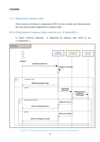 Conception
52
II.2.1 Diagrammes séquence objet
Afin de mettre en évidence le comportement MVC de notre système nous allons présenter
dans cette partie quelques diagrammes de séquence objet.
II.2.1.1Diagramme de séquence objet relatif au cas « S’authentifier »
La figure ci-dessous représente le diagramme de séquence objet relatif au cas
« S’authentifier » :
Figure 16 : Diagramme de séquence objet relatif au cas « S’authentifier »
 