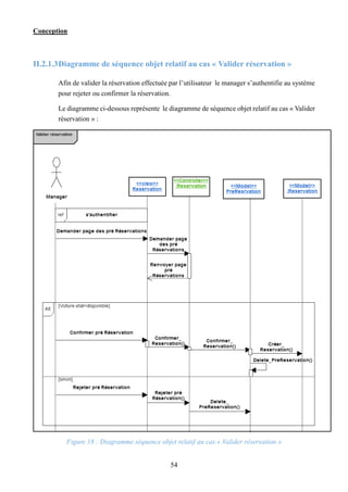 Conception
54
II.2.1.3Diagramme de séquence objet relatif au cas « Valider réservation »
Afin de valider la réservation effectuée par l’utilisateur le manager s’authentifie au système
pour rejeter ou confirmer la réservation.
Le diagramme ci-dessous représente le diagramme de séquence objet relatif au cas « Valider
réservation » :
Figure 18 : Diagramme séquence objet relatif au cas « Valider réservation »
 