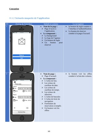 Conception
60
III.1.2 Scénario maquette de l’application
N° Zoning de l’interface Intitulé et contenu La navigation
1  Nom de la page :
 Page d’accès à
l’application.
 Le composant :
 Le background
 Le logo de l’agence
 Un bouton de login
 Un bouton pour
réserver
 le bouton de login conduit à
l’interface d’authentification.
 Le bouton de réserver
conduit à la page d’accueil.
2  Nom de page :
 Page d’accueil.
 Le composant :
 L’icône de lieu.
 Les icônes de
cueilleur de date.
 Les icônes de
cueilleur de temps.
 Les icônes de
sélection.
 L’icône de basculer.
 L’icône de tiroir de
navigation.
 Formulaire de
réservation à remplir.
 Un bouton voir les
offres
 le bouton voir les offres
conduit à la liste des voitures.
 