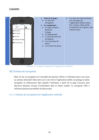 Conception
64
9  Nom de la page :
 Le tiroir de
navigation.
 Le composant :
 Le logo en haut à
droite de
la page.
 Le background.
 L’icône du tiroir de
navigation.
 Les cinq liens de
menu.
 Les icones du menu.
 Les liens du menu principal
vers les pages de
l’application (Réservation,
Nos voitures, Mon profil,
Localisation de l’agence, Qui
somme nous).
Tableau 15 : Scenario maquette de l’application Android
III.2Schéma de navigation
Dans un site, la navigation est l’ensemble des parcours offerts à l’utilisateur pour avoir accès
au contenu informatif. Dans notre cas le site web et l’application mobile son partage la même
navigation en arborescence dans laquelle l’utilisateur, à partir de la page d’accueil, peut
découvrir plusieurs niveaux d’information dans la même module. La navigation offre à
utilisateur plusieurs possibilités de découvertes.
III.2.1 Schéma de navigation de l’application Android
 