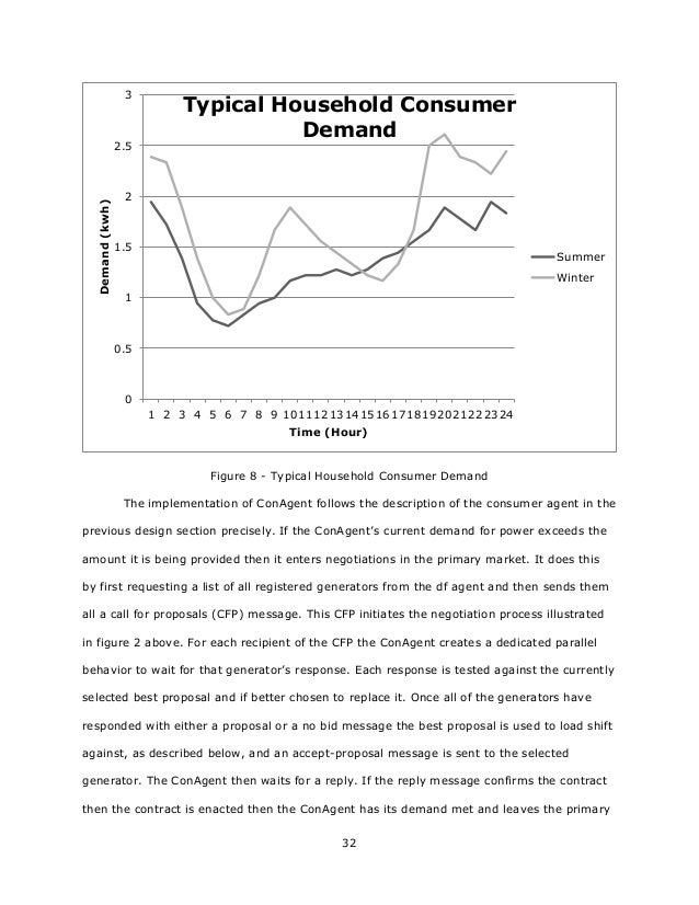 Sasan zabihi thesis 06 picture