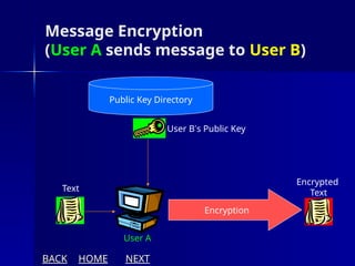 encryption and decryption ,and its types | PPTX