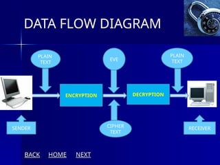 encryption and decryption ,and its types | PPTX