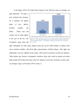 Kenneth Scarle 50
In the spring of 2015, the United States Supreme Court ruled that same-sex marriages are
legal nationwide. “No union is
more profound than marriage,
for it embodies the highest
ideals of love, fidelity,
devotion, sacrifice, and
family…. [These men and
women] ask for equal dignity
in the eyes of the law. The
Constitution grants them that
right” (Obergefell 28). This victory helped to pave the way for LGBT families to embrace their
role as American families, with all the rights and protections of federal citizens. Their rights and
relationships were now validated by the country. This has led to an increase in same-sex marriages.
“More lesbian, gay, bisexual or transgender Americans living with a same-sex partner now report
being married (45%) than did so prior to the U.S. Supreme Court's June 26 decision to make same-
sex marriages legal in all 50 states (38%)” (Jones 1).
Figure 14. “New marriages among same-sex couples before and after US Supreme
Court Obergefell decision.” 2015 Gallup Tracking & 2014 American Community
Survey. 2015.
 