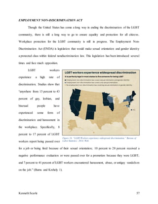 Kenneth Scarle 57
EMPLOYMENT NON-DISCRIMINATION ACT
Though the United States has come a long way in ending the discrimination of the LGBT
community, there is still a long way to go to ensure equality and protection for all citizens.
Workplace protection for the LGBT community is still in progress. The Employment Non-
Discrimination Act (ENDA) is legislation that would make sexual orientation and gender identity
a protected class within federal nondiscrimination law. This legislation has been introduced several
times and face much opposition.
LGBT workers
experience a high rate of
discrimination. Studies show that
“anywhere from 15 percent to 43
percent of gay, lesbian, and
bisexual people have
experienced some form of
discrimination and harassment in
the workplace. Specifically, 8
percent to 17 percent of LGBT
workers report being passed over
for a job or being fired because of their sexual orientation; 10 percent to 28 percent received a
negative performance evaluation or were passed over for a promotion because they were LGBT;
and 7 percent to 41 percent of LGBT workers encountered harassment, abuse, or antigay vandalism
on the job.” (Burns and Krehely 1).
Figure 16. “LGBT Workers experience widespread discrimination.” Bureau of
Labor Statistics; 2014; Web.
 