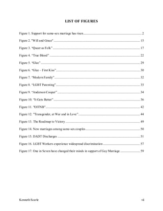 Kenneth Scarle vii
LIST OF FIGURES
Figure 1. Support for same-sex marriage has risen......................................................................... 2
Figure 2. ''Will and Grace'' ............................................................................................................ 15
Figure 3. “Queer as Folk”............................................................................................................. 17
Figure 4. “True Blood” ................................................................................................................. 22
Figure 5. “Glee”............................................................................................................................ 29
Figure 6. “Glee – First Kiss”......................................................................................................... 30
Figure 7. “Modern Family”........................................................................................................... 32
Figure 8. “LGBT Parenting”......................................................................................................... 33
Figure 9. “Anderson Cooper” ....................................................................................................... 34
Figure 10. “It Gets Better”............................................................................................................ 36
Figure 11. "OITNB"...................................................................................................................... 42
Figure 12. "Transgender, at War and in Love”............................................................................. 44
Figure 13. The Roadmap to Victory ............................................................................................. 49
Figure 14. New marriages among same-sex couples.................................................................... 50
Figure 15. DADT Discharges ....................................................................................................... 51
Figure 16. LGBT Workers experience widespread discrimination .............................................. 57
Figure 17. One in Seven have changed their minds in support of Gay Marriage......................... 59
 