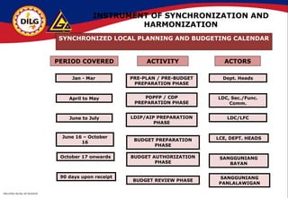 SAMPLE PLANNING -Brgy-Devt-Planning.pptx