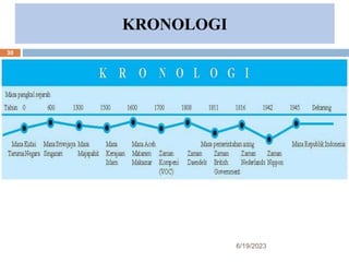 KRONOLOGI
6/19/2023
30
 