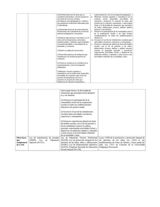 as
y sus familias.
educativos
de gestión estatal.
expresivas y comunitarias.
de su localidad
y otras.
m) Promover
la participación de la
comunidad
a través de la cooperación
escolar en todos los establecimientos
situaciones que presenten los/as alumnos!
n) Favorecer el uso de las instalaciones
escolares para actividades recreativas,
ñi) Promover experiencias educativas fuera
del ámbito escolar, con el fin de permitir a
los/as estudiantes
conocer la cultura
nacional, experimentar actividades fisicas y
deportivas en ambientes urbanos y naturales
y tener acceso a las actividades
culturales
interinstitucional
con las áreas
que se experimentación
y de la investigación pedagógica.
consideren pertinentes, a fin de asegurar la | k. Mantener vínculos regulares y sistemáticos
con el
provisión de servicios sociales, contexto social, desarrollar actividades de
psicológicos, psicopedagógicos
y médicos extensión y promover la creación de redes que
que garanticen condiciones adecuadas para fortalezcan
la cohesión comunitaria e intervengan
el aprendizaje. frente a la diversidad de situaciones que presenten
los niños, adolescentes, jóvenes, adultos, adultos
8) Desarrollar procesos de autoevaluación mayores y sus familias.
institucional con el propósito de revisar las | L Promover la participación de la comunidad a través
prácticas pedagógicas y de gestión. de la cooperación
escolar y de otras formas
complementarias en todos los establecimientos
h) Realizar adecuaciones curriculares, en el educativos.
marco de los lineamientos curriculares m. Favorecer el uso de las instalaciones
escolares para
jurisdiccionales y federales, para actividades recreativas, expresivas y comunitarias.
alas particularidades y necesidades de su n. Promover experiencias
educativas fuera del ámbito
alumnado y su entorno. escolar, con el fin de permitir a los niños,
adolescentes, jóvenes, adultos y adultos mayores
1) Definir su código de convivencia. conocer la geografía nacional y provincial,
experimentar actividades fisicas y deportivas en
j) Desarrollar prácticas de mediación que ambientes urbanos y naturales y tener acceso a las
contribuyan a la resolución pacífica de actividades culturales de su localidad y otras.
conflictos.
k) Promover iniciativas
en el ámbito de la
experimentación y de la investigación
pedagógica.
1) Mantener vinculos regulares
y
sistemáticos con el medio local, desarrollar
actividades
de extensión, tales como las
acciones de aprendizaje-servicio, y
promover la creación de redes que
fortalezcan la cohesió: ¡taria
e
intervengan frente a la diversidad de
Otras leyes
|
an
a esta
Ley de transferencia de escuelas
(24049), Ley de Educación
Superior (24.521).
Ley de Educación Técnico Profesional
(26.058), Ley de protección integral de los
derechos de las niñas, niños y adolescentes
(26.061), Ley de financiamiento educativo
(26.075), Programa Nacional de Educación
Sexual integral (26.150).
A a a
los derechos de los niños, ley 13634 (y sus
modificatorias)
de Fuero de familiay Fuero penal del
niño, Ley 13511 de Creación de la Universidad
Pedagógica Provincial.
 