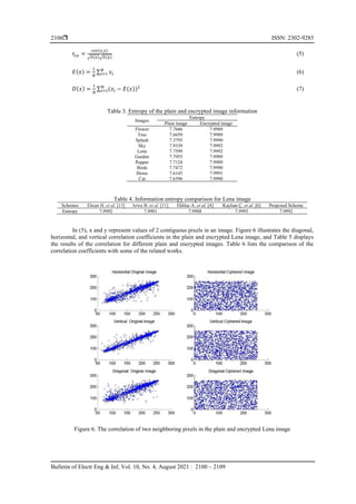  ISSN: 2302-9285
Bulletin of Electr Eng & Inf, Vol. 10, No. 4, August 2021 : 2100 – 2109
2106
𝑟𝑥𝑦 =
𝑐𝑜𝑣(𝑥,𝑦)
√𝐷(𝑥)√𝐷(𝑦)
(5)
𝐸(𝑥) =
1
𝑁
∑ 𝑥𝑖
𝑁
𝑖=1 (6)
𝐷(𝑥) =
1
𝑁
∑ (𝑥𝑖
𝑁
𝑖=1 − 𝐸(𝑥))2
(7)
Table 3. Entropy of the plain and encrypted image information
Images
Entropy
Plain image Encrypted image
Flower 7.7666 7.9989
Tree 7.6659 7.9989
Splash 7.3795 7.9990
Sky 7.9339 7.9992
Lena 7.7599 7.9992
Garden 7.7955 7.9989
Pepper 7.7124 7.9989
Birds 7.7472 7.9990
Horse 7.6143 7.9991
Cat 7.6596 7.9990
Table 4. Information entropy comparison for Lena image
Schemes Ehsan H. et al. [13] Arwa B. et al. [11] Ekhlas A. et al. [4] Kayhan Ç. et al. [6] Proposed Scheme
Entropy 7.9992 7.9901 7.9988 7.9993 7.9992
In (5), x and y represent values of 2 contiguous pixels in an image. Figure 6 illustrates the diagonal,
horizontal, and vertical correlation coefficients in the plain and encrypted Lena image, and Table 5 displays
the results of the correlation for different plain and encrypted images. Table 6 lists the comparison of the
correlation coefficients with some of the related works.
Figure 6. The correlation of two neighboring pixels in the plain and encrypted Lena image
 