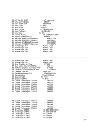 36
37
38
39
40
41
42
43
44
45
46
47
48
49
50
51
52
53

ATI Wonder SVGA
ATrend ATC-2165A
Actix GE32+ 2MB
Actix GE32i
Actix GE64
Actix ProStar
Actix ProStar 64
Actix Ultra
Acumos AVGA3
Alliance ProMotion 6422
Ark Logic ARK1000PV (generic)
Ark Logic ARK1000VL (generic)
Ark Logic ARK2000MT (generic)
Ark Logic ARK2000PV (generic)
Avance Logic 2101
Avance Logic 2228
Avance Logic 2301
Avance Logic 2302

ATI vgawonder
ET6000
S3 801/805
S3 805i
S3 864
CL-GD5426/5428
CL-GD5434
S3 928
CL-GD5420/2/4/6/8/9
AP6422
ARK1000PV
ARK1000VL
ARK1000MT
ARK1000PV
Avance Logic
Avance Logic
Avance Logic
Avance Logic

54
55
56
57
58
59
60
61
62
63
64
65
66
67
68
69
70
71

Avance Logic 2308
Avance Logic
Avance Logic 2401
Avance Logic
Binar Graphics AnyView
ET6000
Boca Vortex (Sierra RAMDAC)
AGX-015
California Graphics SunTracer 6000
ET6000
Canopus Co. Power Window 3DV
S3 ViRGE
Canopus Total-3D
Verite 1000
Cardex Challenger (Pro)
ET4000/W32(i/p)
Cardex Cobra
ET4000/W32(i/p)
Cardex Trio64
S3 Trio64
Cardex Trio64Pro
S3 Trio64
Chips & Technologies CT64200
ct64200
Chips & Technologies CT64300
ct64300
Chips & Technologies CT65520
ct65520
Chips & Technologies CT65525
ct65525
Chips & Technologies CT65530
ct65530
Chips & Technologies CT65535
ct65535
Chips & Technologies CT65540
ct65540

72
73
74
75
76
77
78
79
80
81

Chips & Technologies CT65545
Chips & Technologies CT65546
Chips & Technologies CT65548
Chips & Technologies CT65550
Chips & Technologies CT65554
Cirrus Logic GD542x
Cirrus Logic GD543x
Cirrus Logic GD544x
Cirrus Logic GD5462
Cirrus Logic GD5464

ct65545
ct65546
ct65548
ct65550
ct65554
CL-GD5420/2/4/6/8/9
CL-GD5430/5434
CL-GD544x
CL-GD5462
CL-GD5464
135

 