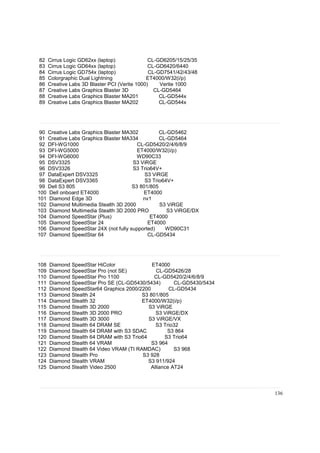 82
83
84
85
86
87
88
89

Cirrus Logic GD62xx (laptop)
CL-GD6205/15/25/35
Cirrus Logic GD64xx (laptop)
CL-GD6420/6440
Cirrus Logic GD754x (laptop)
CL-GD7541/42/43/48
Colorgraphic Dual Lightning
ET4000/W32(i/p)
Creative Labs 3D Blaster PCI (Verite 1000)
Verite 1000
Creative Labs Graphics Blaster 3D
CL-GD5464
Creative Labs Graphics Blaster MA201
CL-GD544x
Creative Labs Graphics Blaster MA202
CL-GD544x

90 Creative Labs Graphics Blaster MA302
CL-GD5462
91 Creative Labs Graphics Blaster MA334
CL-GD5464
92 DFI-WG1000
CL-GD5420/2/4/6/8/9
93 DFI-WG5000
ET4000/W32(i/p)
94 DFI-WG6000
WD90C33
95 DSV3325
S3 ViRGE
96 DSV3326
S3 Trio64V+
97 DataExpert DSV3325
S3 ViRGE
98 DataExpert DSV3365
S3 Trio64V+
99 Dell S3 805
S3 801/805
100 Dell onboard ET4000
ET4000
101 Diamond Edge 3D
nv1
102 Diamond Multimedia Stealth 3D 2000
S3 ViRGE
103 Diamond Multimedia Stealth 3D 2000 PRO
S3 ViRGE/DX
104 Diamond SpeedStar (Plus)
ET4000
105 Diamond SpeedStar 24
ET4000
106 Diamond SpeedStar 24X (not fully supported)
WD90C31
107 Diamond SpeedStar 64
CL-GD5434

108
109
110
111
112
113
114
115
116
117
118
119
120
121
122
123
124
125

Diamond SpeedStar HiColor
ET4000
Diamond SpeedStar Pro (not SE)
CL-GD5426/28
Diamond SpeedStar Pro 1100
CL-GD5420/2/4/6/8/9
Diamond SpeedStar Pro SE (CL-GD5430/5434)
CL-GD5430/5434
Diamond SpeedStar64 Graphics 2000/2200
CL-GD5434
Diamond Stealth 24
S3 801/805
Diamond Stealth 32
ET4000/W32(i/p)
Diamond Stealth 3D 2000
S3 ViRGE
Diamond Stealth 3D 2000 PRO
S3 ViRGE/DX
Diamond Stealth 3D 3000
S3 ViRGE/VX
Diamond Stealth 64 DRAM SE
S3 Trio32
Diamond Stealth 64 DRAM with S3 SDAC
S3 864
Diamond Stealth 64 DRAM with S3 Trio64
S3 Trio64
Diamond Stealth 64 VRAM
S3 964
Diamond Stealth 64 Video VRAM (TI RAMDAC)
S3 968
Diamond Stealth Pro
S3 928
Diamond Stealth VRAM
S3 911/924
Diamond Stealth Video 2500
Alliance AT24

136

 