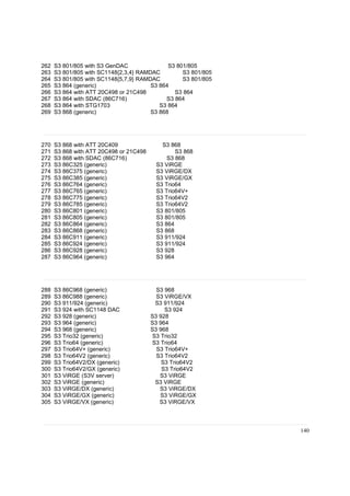 262
263
264
265
266
267
268
269

S3 801/805 with S3 GenDAC
S3 801/805
S3 801/805 with SC1148{2,3,4} RAMDAC
S3 801/805
S3 801/805 with SC1148{5,7,9} RAMDAC
S3 801/805
S3 864 (generic)
S3 864
S3 864 with ATT 20C498 or 21C498
S3 864
S3 864 with SDAC (86C716)
S3 864
S3 864 with STG1703
S3 864
S3 868 (generic)
S3 868

270
271
272
273
274
275
276
277
278
279
280
281
282
283
284
285
286
287

S3 868 with ATT 20C409
S3 868 with ATT 20C498 or 21C498
S3 868 with SDAC (86C716)
S3 86C325 (generic)
S3 86C375 (generic)
S3 86C385 (generic)
S3 86C764 (generic)
S3 86C765 (generic)
S3 86C775 (generic)
S3 86C785 (generic)
S3 86C801 (generic)
S3 86C805 (generic)
S3 86C864 (generic)
S3 86C868 (generic)
S3 86C911 (generic)
S3 86C924 (generic)
S3 86C928 (generic)
S3 86C964 (generic)

288
289
290
291
292
293
294
295
296
297
298
299
300
301
302
303
304
305

S3 86C968 (generic)
S3 86C988 (generic)
S3 911/924 (generic)
S3 924 with SC1148 DAC
S3 928 (generic)
S3 964 (generic)
S3 968 (generic)
S3 Trio32 (generic)
S3 Trio64 (generic)
S3 Trio64V+ (generic)
S3 Trio64V2 (generic)
S3 Trio64V2/DX (generic)
S3 Trio64V2/GX (generic)
S3 ViRGE (S3V server)
S3 ViRGE (generic)
S3 ViRGE/DX (generic)
S3 ViRGE/GX (generic)
S3 ViRGE/VX (generic)

S3 868
S3 868
S3 868
S3 ViRGE
S3 ViRGE/DX
S3 ViRGE/GX
S3 Trio64
S3 Trio64V+
S3 Trio64V2
S3 Trio64V2
S3 801/805
S3 801/805
S3 864
S3 868
S3 911/924
S3 911/924
S3 928
S3 964

S3 968
S3 ViRGE/VX
S3 911/924
S3 924
S3 928
S3 964
S3 968
S3 Trio32
S3 Trio64
S3 Trio64V+
S3 Trio64V2
S3 Trio64V2
S3 Trio64V2
S3 ViRGE
S3 ViRGE
S3 ViRGE/DX
S3 ViRGE/GX
S3 ViRGE/VX

140

 