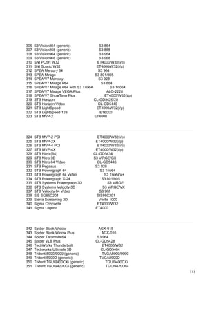 306
307
308
309
310
311
312
313
314
315
316
317
318
319
320
321
322
323

S3 Vision864 (generic)
S3 864
S3 Vision868 (generic)
S3 868
S3 Vision964 (generic)
S3 964
S3 Vision968 (generic)
S3 968
SNI PC5H W32
ET4000/W32(i/p)
SNI Scenic W32
ET4000/W32(i/p)
SPEA Mercury 64
S3 964
SPEA Mirage
S3 801/805
SPEA/V7 Mercury
S3 928
SPEA/V7 Mirage P64
S3 864
SPEA/V7 Mirage P64 with S3 Trio64
S3 Trio64
SPEA/V7 Mirage VEGA Plus
ALG-2228
SPEA/V7 ShowTime Plus
ET4000/W32(i/p)
STB Horizon
CL-GD5426/28
STB Horizon Video
CL-GD5440
STB LightSpeed
ET4000/W32(i/p)
STB LightSpeed 128
ET6000
STB MVP-2
ET4000

324
325
326
327
328
329
330
331
332
333
334
335
336
337
338
339
340
341

STB MVP-2 PCI
STB MVP-2X
STB MVP-4 PCI
STB MVP-4X
STB Nitro (64)
STB Nitro 3D
STB Nitro 64 Video
STB Pegasus
STB Powergraph 64
STB Powergraph 64 Video
STB Powergraph X-24
STB Systems Powergraph 3D
STB Systems Velocity 3D
STB Velocity 64 Video
SiS SG86C201
Sierra Screaming 3D
Sigma Concorde
Sigma Legend

342
343
344
345
346
347
348
349
350
351

Spider Black Widow
Spider Black Widow Plus
Spider Tarantula 64
Spider VLB Plus
TechWorks Thunderbolt
Techworks Ultimate 3D
Trident 8900/9000 (generic)
Trident 8900D (generic)
Trident TGUI9400CXi (generic)
Trident TGUI9420DGi (generic)

ET4000/W32(i/p)
ET4000/W32(i/p)
ET4000/W32(i/p)
ET4000/W32(i/p)
CL-GD5434
S3 ViRGE/GX
CL-GD5446
S3 928
S3 Trio64
S3 Trio64V+
S3 801/805
S3 ViRGE
S3 ViRGE/VX
S3 968
SIS86C201
Verite 1000
ET4000/W32
ET4000

AGX-015
AGX-016
S3 964
CL-GD5428
ET4000/W32
CL-GD5464
TVGA8900/9000
TVGA8900D
TGUI9400CXi
TGUI9420DGi
141

 