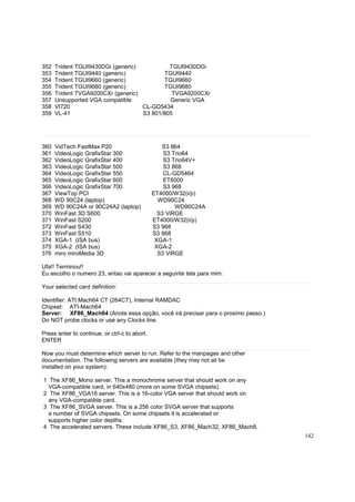 352
353
354
355
356
357
358
359

Trident TGUI9430DGi (generic)
TGUI9430DGi
Trident TGUI9440 (generic)
TGUI9440
Trident TGUI9660 (generic)
TGUI9660
Trident TGUI9680 (generic)
TGUI9680
Trident TVGA9200CXr (generic)
TVGA9200CXr
Unsupported VGA compatible
Generic VGA
VI720
CL-GD5434
VL-41
S3 801/805

360
361
362
363
364
365
366
367
368
369
370
371
372
373
374
375
376

VidTech FastMax P20
VideoLogic GrafixStar 300
VideoLogic GrafixStar 400
VideoLogic GrafixStar 500
VideoLogic GrafixStar 550
VideoLogic GrafixStar 600
VideoLogic GrafixStar 700
ViewTop PCI
WD 90C24 (laptop)
WD 90C24A or 90C24A2 (laptop)
WinFast 3D S600
WinFast S200
WinFast S430
WinFast S510
XGA-1 (ISA bus)
XGA-2 (ISA bus)
miro miroMedia 3D

S3 864
S3 Trio64
S3 Trio64V+
S3 868
CL-GD5464
ET6000
S3 968
ET4000/W32(i/p)
WD90C24
WD90C24A
S3 ViRGE
ET4000/W32(i/p)
S3 968
S3 968
XGA-1
XGA-2
S3 ViRGE

Ufa!! Terminou!!
Eu escolho o numero 23, entao vai aparecer a seguinte tela para mim:
Your selected card definition:
Identifier: ATI Mach64 CT (264CT), Internal RAMDAC
Chipset: ATI-Mach64
Server: XF86_Mach64 (Anote essa opção, você irá precisar para o proximo passo.)
Do NOT probe clocks or use any Clocks line.
Press enter to continue, or ctrl-c to abort.
ENTER
Now you must determine which server to run. Refer to the manpages and other
documentation. The following servers are available (they may not all be
installed on your system):
1 The XF86_Mono server. This a monochrome server that should work on any
VGA-compatible card, in 640x480 (more on some SVGA chipsets).
2 The XF86_VGA16 server. This is a 16-color VGA server that should work on
any VGA-compatible card.
3 The XF86_SVGA server. This is a 256 color SVGA server that supports
a number of SVGA chipsets. On some chipsets it is accelerated or
supports higher color depths.
4 The accelerated servers. These include XF86_S3, XF86_Mach32, XF86_Mach8,
142

 