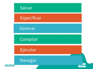 #GXMX
Salvar
Generar
Especificar
Compilar
Ejecutar
Navegar
 
