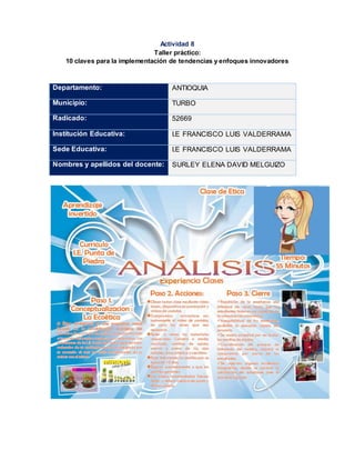 Actividad 8
Taller práctico:
10 claves para la implementación de tendencias y enfoques innovadores
Departamento: ANTIOQUIA
Municipio: TURBO
Radicado: 52669
Institución Educativa: I.E FRANCISCO LUIS VALDERRAMA
Sede Educativa: I.E FRANCISCO LUIS VALDERRAMA
Nombres y apellidos del docente: SURLEY ELENA DAVID MELGUIZO