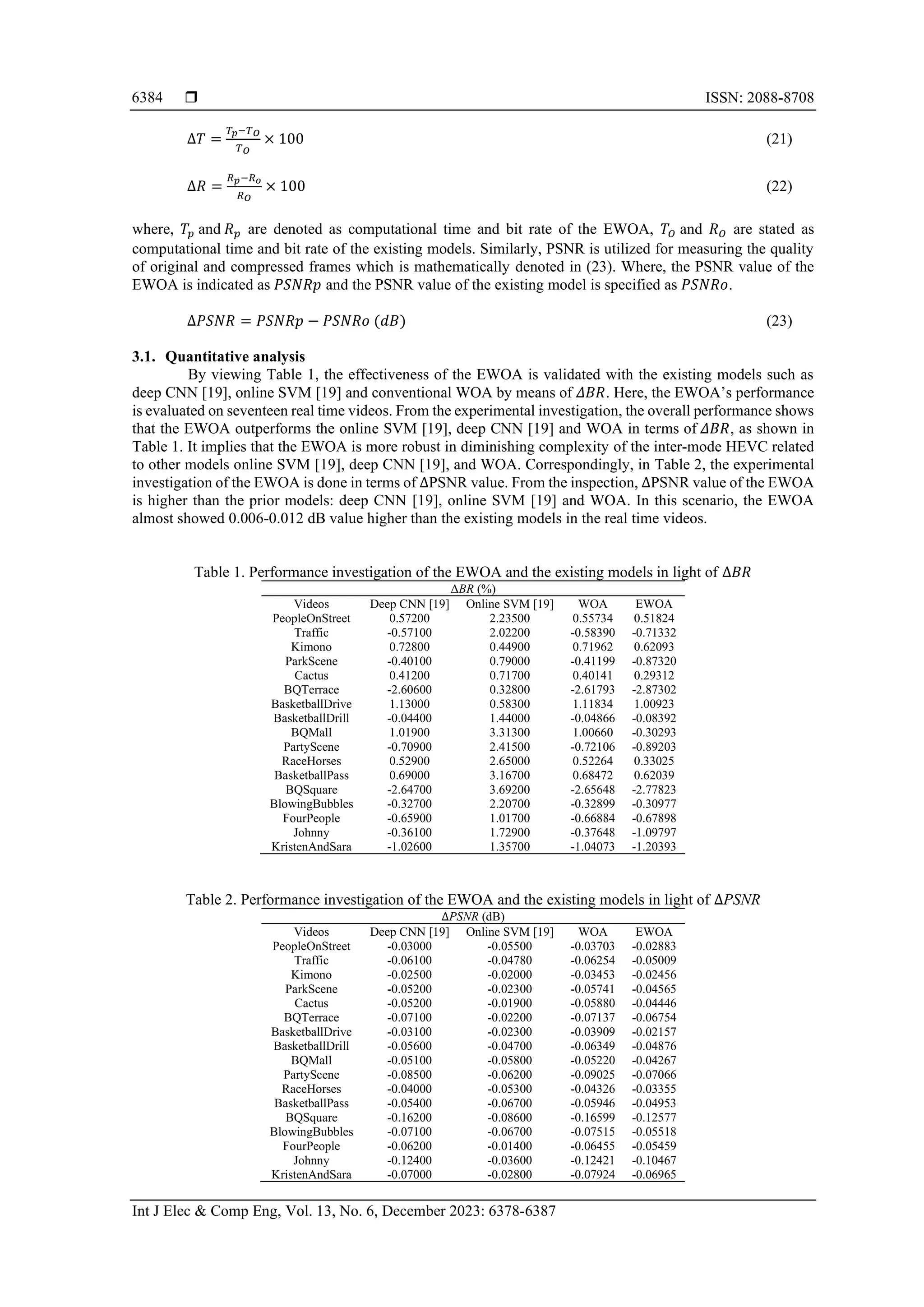  ISSN: 2088-8708 Int J Elec & Comp Eng, Vol. 13, No. 6, December 2023: 6378-6387 6384 ∆𝑇 = 𝑇𝑝−𝑇𝑂 𝑇𝑂 × 100 (21) ∆𝑅 = 𝑅𝑝−𝑅𝑜 𝑅𝑂 × 100 (22) where, 𝑇𝑝 and 𝑅𝑝 are denoted as computational time and bit rate of the EWOA, 𝑇𝑂 and 𝑅𝑂 are stated as computational time and bit rate of the existing models. Similarly, PSNR is utilized for measuring the quality of original and compressed frames which is mathematically denoted in (23). Where, the PSNR value of the EWOA is indicated as 𝑃𝑆𝑁𝑅𝑝 and the PSNR value of the existing model is specified as 𝑃𝑆𝑁𝑅𝑜. ∆𝑃𝑆𝑁𝑅 = 𝑃𝑆𝑁𝑅𝑝 − 𝑃𝑆𝑁𝑅𝑜 (𝑑𝐵) (23) 3.1. Quantitative analysis By viewing Table 1, the effectiveness of the EWOA is validated with the existing models such as deep CNN [19], online SVM [19] and conventional WOA by means of 𝛥𝐵𝑅. Here, the EWOA’s performance is evaluated on seventeen real time videos. From the experimental investigation, the overall performance shows that the EWOA outperforms the online SVM [19], deep CNN [19] and WOA in terms of 𝛥𝐵𝑅, as shown in Table 1. It implies that the EWOA is more robust in diminishing complexity of the inter-mode HEVC related to other models online SVM [19], deep CNN [19], and WOA. Correspondingly, in Table 2, the experimental investigation of the EWOA is done in terms of ∆PSNR value. From the inspection, ∆PSNR value of the EWOA is higher than the prior models: deep CNN [19], online SVM [19] and WOA. In this scenario, the EWOA almost showed 0.006-0.012 dB value higher than the existing models in the real time videos. Table 1. Performance investigation of the EWOA and the existing models in light of Δ𝐵𝑅 ΔBR (%) Videos Deep CNN [19] Online SVM [19] WOA EWOA PeopleOnStreet 0.57200 2.23500 0.55734 0.51824 Traffic -0.57100 2.02200 -0.58390 -0.71332 Kimono 0.72800 0.44900 0.71962 0.62093 ParkScene -0.40100 0.79000 -0.41199 -0.87320 Cactus 0.41200 0.71700 0.40141 0.29312 BQTerrace -2.60600 0.32800 -2.61793 -2.87302 BasketballDrive 1.13000 0.58300 1.11834 1.00923 BasketballDrill -0.04400 1.44000 -0.04866 -0.08392 BQMall 1.01900 3.31300 1.00660 -0.30293 PartyScene -0.70900 2.41500 -0.72106 -0.89203 RaceHorses 0.52900 2.65000 0.52264 0.33025 BasketballPass 0.69000 3.16700 0.68472 0.62039 BQSquare -2.64700 3.69200 -2.65648 -2.77823 BlowingBubbles -0.32700 2.20700 -0.32899 -0.30977 FourPeople -0.65900 1.01700 -0.66884 -0.67898 Johnny -0.36100 1.72900 -0.37648 -1.09797 KristenAndSara -1.02600 1.35700 -1.04073 -1.20393 Table 2. Performance investigation of the EWOA and the existing models in light of ∆PSNR ∆PSNR (dB) Videos Deep CNN [19] Online SVM [19] WOA EWOA PeopleOnStreet -0.03000 -0.05500 -0.03703 -0.02883 Traffic -0.06100 -0.04780 -0.06254 -0.05009 Kimono -0.02500 -0.02000 -0.03453 -0.02456 ParkScene -0.05200 -0.02300 -0.05741 -0.04565 Cactus -0.05200 -0.01900 -0.05880 -0.04446 BQTerrace -0.07100 -0.02200 -0.07137 -0.06754 BasketballDrive -0.03100 -0.02300 -0.03909 -0.02157 BasketballDrill -0.05600 -0.04700 -0.06349 -0.04876 BQMall -0.05100 -0.05800 -0.05220 -0.04267 PartyScene -0.08500 -0.06200 -0.09025 -0.07066 RaceHorses -0.04000 -0.05300 -0.04326 -0.03355 BasketballPass -0.05400 -0.06700 -0.05946 -0.04953 BQSquare -0.16200 -0.08600 -0.16599 -0.12577 BlowingBubbles -0.07100 -0.06700 -0.07515 -0.05518 FourPeople -0.06200 -0.01400 -0.06455 -0.05459 Johnny -0.12400 -0.03600 -0.12421 -0.10467 KristenAndSara -0.07000 -0.02800 -0.07924 -0.06965 
