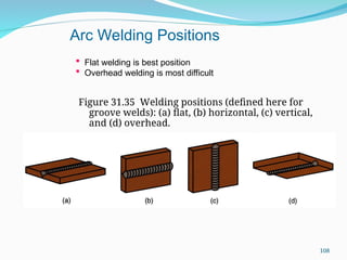 Figure 31.35 Welding positions (defined here for
groove welds): (a) flat, (b) horizontal, (c) vertical,
and (d) overhead.
 Flat welding is best position
 Overhead welding is most difficult
Arc Welding Positions
108
 