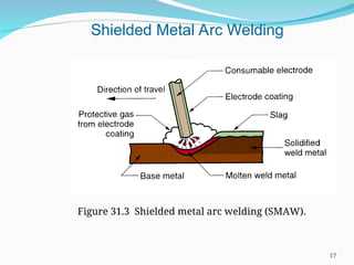 Figure 31.3 Shielded metal arc welding (SMAW).
Shielded Metal Arc Welding
17
 