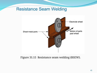 Figure 31.15 Resistance seam welding (RSEW).
Resistance Seam Welding
45
 