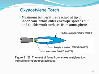  Maximum temperature reached at tip of
inner cone, while outer envelope spreads out
and shields work surfaces from atmosphere
Figure 31.22 The neutral flame from an oxyacetylene torch
indicating temperatures achieved.
Oxyacetylene Torch
53
 