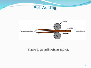 Figure 31.26 Roll welding (ROW).
Roll Welding
74
 