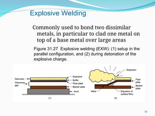 Commonly used to bond two dissimilar
metals, in particular to clad one metal on
top of a base metal over large areas
Figure 31.27 Explosive welding (EXW): (1) setup in the
parallel configuration, and (2) during detonation of the
explosive charge.
Explosive Welding
79
 