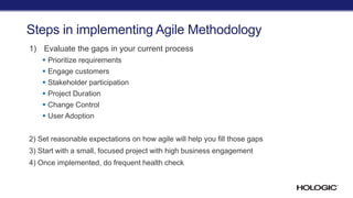 Steps in implementing Agile Methodology
1) Evaluate the gaps in your current process
 Prioritize requirements
 Engage customers
 Stakeholder participation
 Project Duration
 Change Control
 User Adoption
2) Set reasonable expectations on how agile will help you fill those gaps
3) Start with a small, focused project with high business engagement
4) Once implemented, do frequent health check
 
