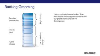 Required
functionality
Nice to
have
Future
release
High priority stories are broken down
with details and acceptance criteria and
low priority items are not yet
decomposed.
HighPriorityLowtoMedium
priority
Backlog Grooming
 