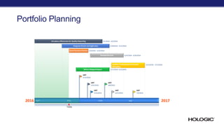 Portfolio Planning
2016 April May June July 2017
Today
UAT
7/6/2016
UAT
6/15/2016
UAT
6/8/2016
UAT
5/25/2016
UAT
5/22/2016
UAT
5/14/2016
5/11/2016- 6/12/2016Where-Shipped Report
6/15/2016 - 7/17/2016Quality Trending and Instrument
Reliability
5/25/2016 - 6/26/2016Related Records
5/4/2016 - 5/22/2016Quest Business Review
5/28/2016 - 6/12/2016Integrate Oracle and Agile data
4/1/2016 - 6/5/2016Introduce efficiencies for Quality Reporting
 