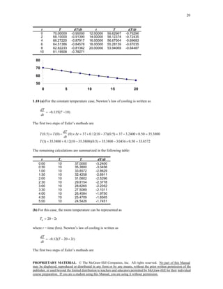 Solution manual for Applied Numerical Methods with MatLab for Engineers ...