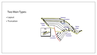 Two MainTypes:
• Lapout
• Truncation
 
