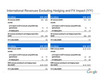 International Revenues Excluding Hedging and FX Impact (Y/Y)
     ($ in millions)                                       Q3'09 Q3'10     ($ in millions)                                       Q2'09 Q2'10
     UK revenues (GAAP)                                     $765    $840   UK revenues (GAAP)                                     $715    $770
     exclude:                                                              exclude:

       a) f/x impact on Q3'10 revenues using Q3'09 rates                     a) f/x impact on Q2'10 revenues using Q2'09 rates
       (gains)/losses                                         n/a     50     (gains)/losses                                         n/a      5
       b) hedging gains                                      (25)   (11)     b) hedging gains                                      (67)   (19)

     UK revenues excluding f/x and hedging impact (Non-                    UK revenues excluding f/x and hedging impact (Non-
     GAAP)                                                  $740    $879   GAAP)                                                  $648    $756

     Y/Y % (Non-GAAP)                                               19%    Y/Y % (Non-GAAP)                                               17%



     ($ in millions)                                       Q3'09 Q3'10     ($ in millions)                                       Q2'09 Q2'10
     ROW revenues (GAAP)                                   $2,378 $2,929   ROW revenues (GAAP)                                   $2,199 $2,762
     exclude:                                                              exclude:

       a) f/x impact on Q3'10 revenues using Q3'09 rates                     a) f/x impact on Q2'10 revenues using Q2'09 rates
       (gains)/losses                                        n/a    119      (gains)/losses                                        n/a    (29)
       b) hedging gains                                      (14)   (78)     b) hedging gains                                      (57)   (60)

     ROW revenues excluding f/x and hedging impact                         ROW revenues excluding f/x and hedging impact
     (Non-GAAP)                                            $2,364 $2,970   (Non-GAAP)                                            $2,142 $2,673

     Y/Y % (Non-GAAP)                                               26%    Y/Y % (Non-GAAP)                                               25%

11
 