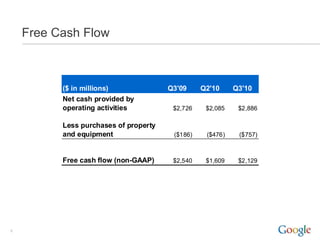 Free Cash Flow



          ($ in millions)              Q3'09     Q2'10     Q3'10
          Net cash provided by
          operating activities          $2,726    $2,085    $2,886

          Less purchases of property
          and equipment                 ($186)    ($476)    ($757)



          Free cash flow (non-GAAP)     $2,540    $1,609    $2,129




8
 