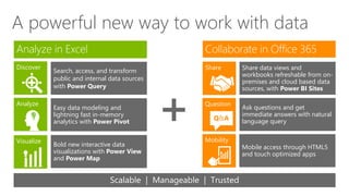 A powerful new way to work with data
Analyze
Visualize
Discover
Search, access, and transform
public and internal data sources
with Power Query
Easy data modeling and
lightning fast in-memory
analytics with Power Pivot
Bold new interactive data
visualizations with Power View
and Power Map
Share
Question
Q&A
Mobility
Share data views and
workbooks refreshable from on-
premises and cloud based data
sources, with Power BI Sites
Ask questions and get
immediate answers with natural
language query
Mobile access through HTML5
and touch optimized apps
 