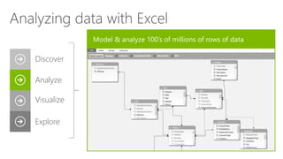 Analyzing data with Excel
Discover
Analyze
Visualize
Explore
 