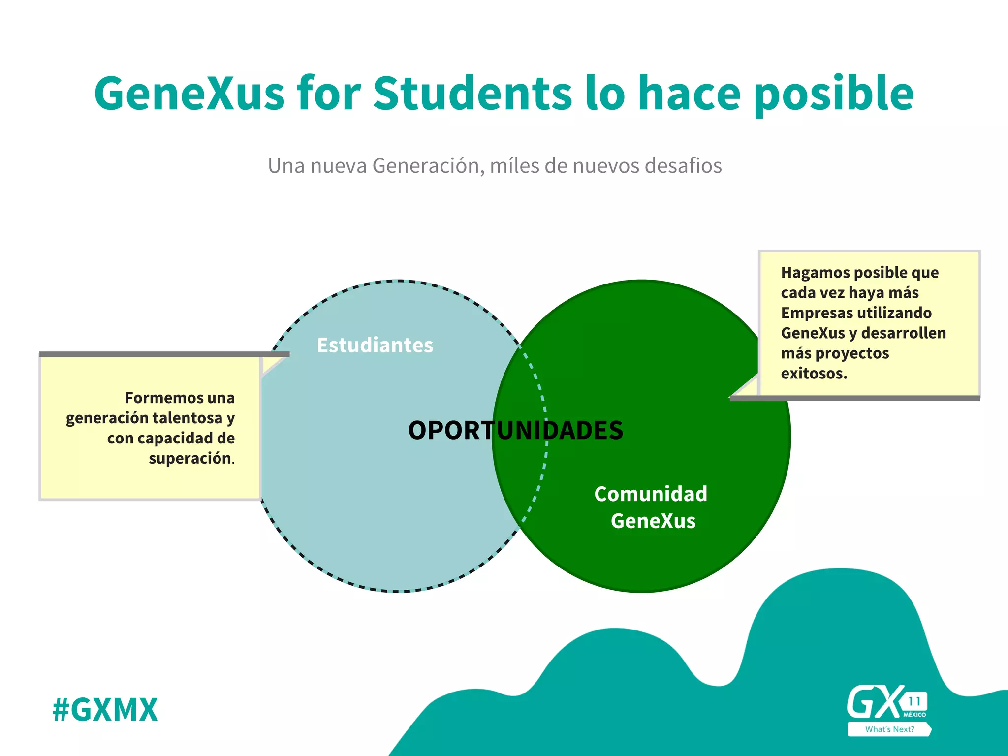 #GXMX
Estudiantes
Comunidad
GeneXus
OPORTUNIDADES
Formemos una
generación talentosa y
con capacidad de
superación.
Hagamos posible que
cada vez haya más
Empresas utilizando
GeneXus y desarrollen
más proyectos
exitosos.
GeneXus for Students lo hace posible
Una nueva Generación, míles de nuevos desafios
 