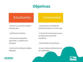 #GXMX
. Acceso a un curso de analista .
GeneXus plus.
. Certificación Analista.
. Licencia para proyectos
personales , académicos o
laborales.
. Generación de Oportunidades
laborales
Estudiantes Comunidad
. Aumento de la cantidad de
Analistas GeneXus en el mercado
. 9 meses de Licencia para uso en
la empresa por parte del
estudiante
. Partnertship con beneficios
.Acceso a datos profesionales de
los certificados
Objetivos
 