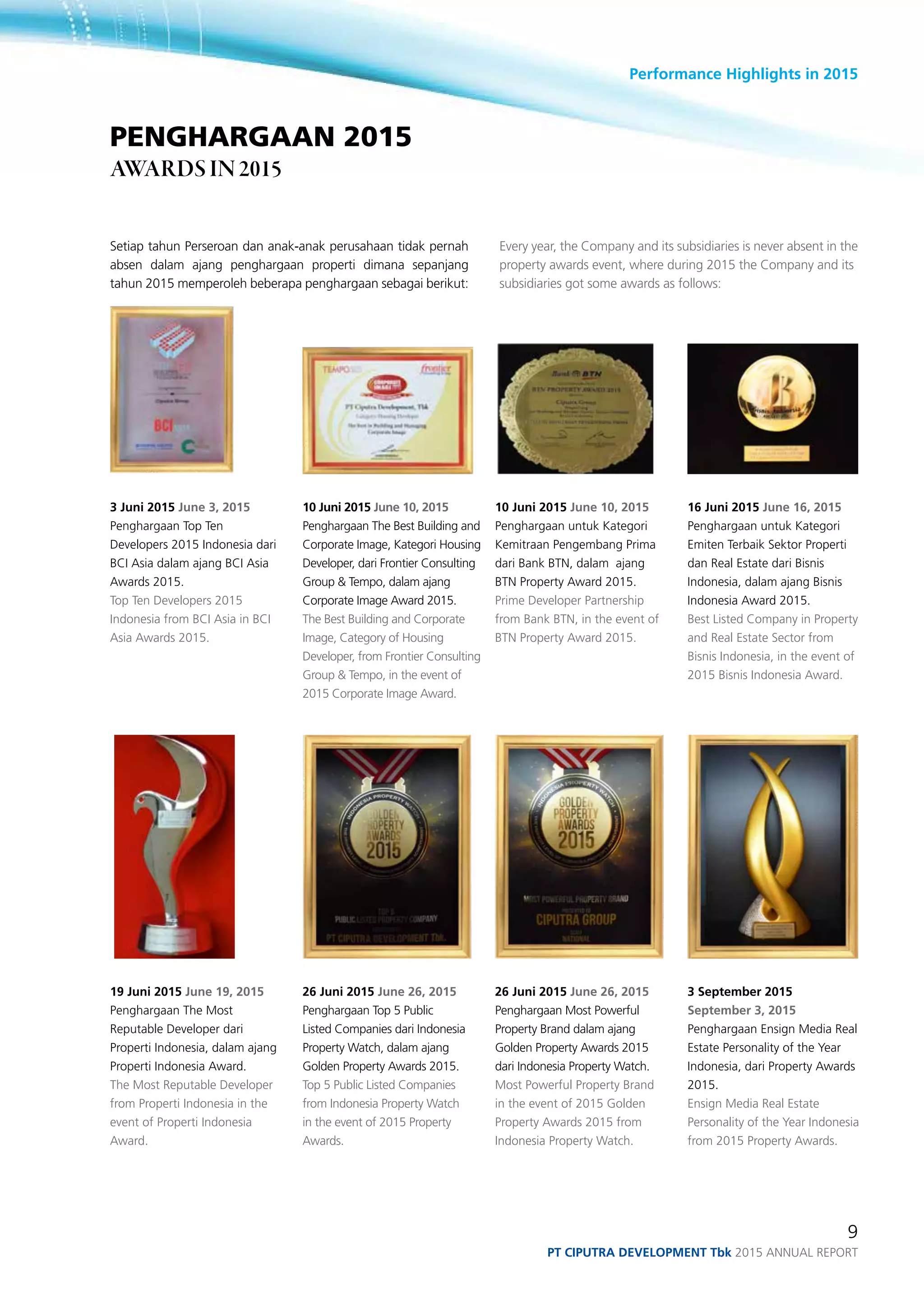 Performance Highlights in 2015
9
PT ciputra development Tbk 2015 annual report
penghargaan 2015
awards in2015
26 Juni 2015 June 26, 2015
Penghargaan Top 5 Public
Listed Companies dari Indonesia
Property Watch, dalam ajang
Golden Property Awards 2015.
Top 5 Public Listed Companies
from Indonesia Property Watch
in the event of 2015 Property
Awards.
26 Juni 2015 June 26, 2015
Penghargaan Most Powerful
Property Brand dalam ajang
Golden Property Awards 2015
dari Indonesia Property Watch.
Most Powerful Property Brand
in the event of 2015 Golden
Property Awards 2015 from
Indonesia Property Watch.
3 September 2015
September 3, 2015
Penghargaan Ensign Media Real
Estate Personality of the Year
Indonesia, dari Property Awards
2015.
Ensign Media Real Estate
Personality of the Year Indonesia
from 2015 Property Awards.
Setiap tahun Perseroan dan anak-anak perusahaan tidak pernah
absen dalam ajang penghargaan properti dimana sepanjang
tahun 2015 memperoleh beberapa penghargaan sebagai berikut:
Every year, the Company and its subsidiaries is never absent in the
property awards event, where during 2015 the Company and its
subsidiaries got some awards as follows:
3 Juni 2015 June 3, 2015
Penghargaan Top Ten
Developers 2015 Indonesia dari
BCI Asia dalam ajang BCI Asia
Awards 2015.
Top Ten Developers 2015
Indonesia from BCI Asia in BCI
Asia Awards 2015.
10 Juni 2015 June 10, 2015
Penghargaan The Best Building and
Corporate Image, Kategori Housing
Developer, dari Frontier Consulting
Group & Tempo, dalam ajang
Corporate Image Award 2015.
The Best Building and Corporate
Image, Category of Housing
Developer, from Frontier Consulting
Group & Tempo, in the event of
2015 Corporate Image Award.
10 Juni 2015 June 10, 2015
Penghargaan untuk Kategori
Kemitraan Pengembang Prima
dari Bank BTN, dalam ajang
BTN Property Award 2015.
Prime Developer Partnership
from Bank BTN, in the event of
BTN Property Award 2015.
16 Juni 2015 June 16, 2015
Penghargaan untuk Kategori
Emiten Terbaik Sektor Properti
dan Real Estate dari Bisnis
Indonesia, dalam ajang Bisnis
Indonesia Award 2015.
Best Listed Company in Property
and Real Estate Sector from
Bisnis Indonesia, in the event of
2015 Bisnis Indonesia Award.
19 Juni 2015 June 19, 2015
Penghargaan The Most
Reputable Developer dari
Properti Indonesia, dalam ajang
Properti Indonesia Award.
The Most Reputable Developer
from Properti Indonesia in the
event of Properti Indonesia
Award.
 