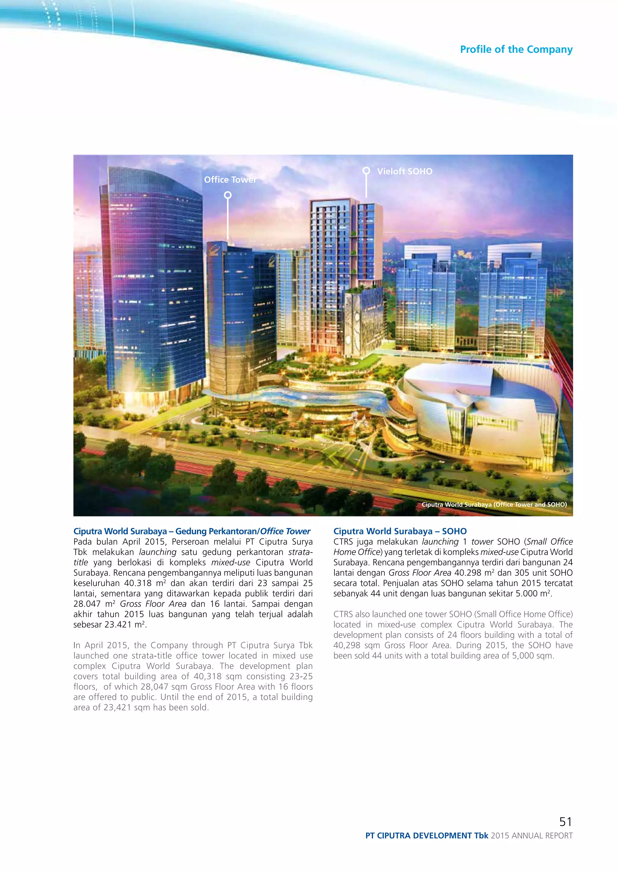 Profile of the Company
51
PT ciputra development Tbk 2015 annual report
Ciputra World Surabaya – Gedung Perkantoran/Office Tower
Pada bulan April 2015, Perseroan melalui PT Ciputra Surya
Tbk melakukan launching satu gedung perkantoran strata-
title yang berlokasi di kompleks mixed-use Ciputra World
Surabaya. Rencana pengembangannya meliputi luas bangunan
keseluruhan 40.318 m2
dan akan terdiri dari 23 sampai 25
lantai, sementara yang ditawarkan kepada publik terdiri dari
28.047 m2
Gross Floor Area dan 16 lantai. Sampai dengan
akhir tahun 2015 luas bangunan yang telah terjual adalah
sebesar 23.421 m2
.
In April 2015, the Company through PT Ciputra Surya Tbk
launched one strata-title office tower located in mixed use
complex Ciputra World Surabaya. The development plan
covers total building area of 40,318 sqm consisting 23-25
floors, of which 28,047 sqm Gross Floor Area with 16 floors
are offered to public. Until the end of 2015, a total building
area of 23,421 sqm has been sold.
Ciputra World Surabaya – SOHO
CTRS juga melakukan launching 1 tower SOHO (Small Office
Home Office) yang terletak di kompleks mixed-use Ciputra World
Surabaya. Rencana pengembangannya terdiri dari bangunan 24
lantai dengan Gross Floor Area 40.298 m2
dan 305 unit SOHO
secara total. Penjualan atas SOHO selama tahun 2015 tercatat
sebanyak 44 unit dengan luas bangunan sekitar 5.000 m2
.
CTRS also launched one tower SOHO (Small Office Home Office)
located in mixed-use complex Ciputra World Surabaya. The
development plan consists of 24 floors building with a total of
40,298 sqm Gross Floor Area. During 2015, the SOHO have
been sold 44 units with a total building area of 5,000 sqm.
Office Tower
Vieloft SOHO
Ciputra World Surabaya (Office Tower and SOHO)
 