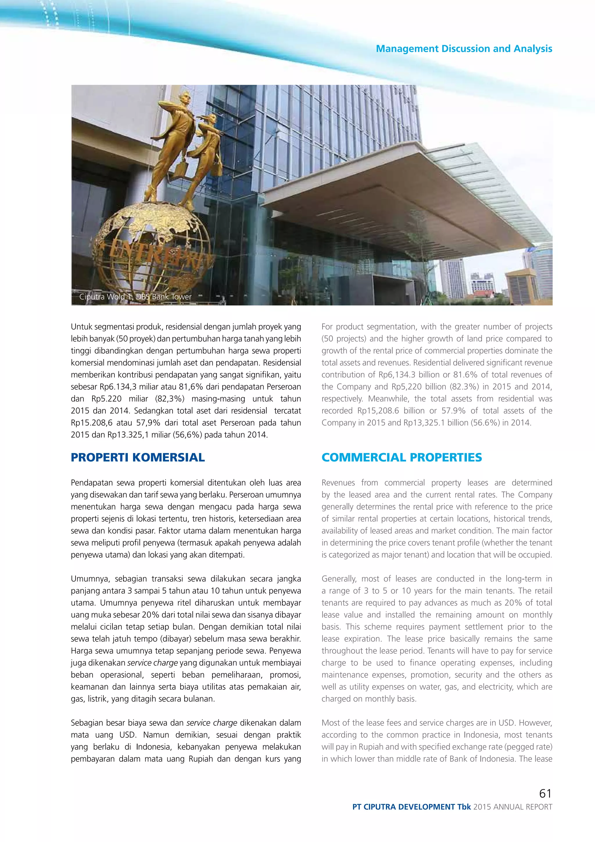 Management Discussion and Analysis
61
PT ciputra development Tbk 2015 annual report
For product segmentation, with the greater number of projects
(50 projects) and the higher growth of land price compared to
growth of the rental price of commercial properties dominate the
total assets and revenues. Residential delivered significant revenue
contribution of Rp6,134.3 billion or 81.6% of total revenues of
the Company and Rp5,220 billion (82.3%) in 2015 and 2014,
respectively. Meanwhile, the total assets from residential was
recorded Rp15,208.6 billion or 57.9% of total assets of the
Company in 2015 and Rp13,325.1 billion (56.6%) in 2014.
COMMERCIAL PROPERTIES
Revenues from commercial property leases are determined
by the leased area and the current rental rates. The Company
generally determines the rental price with reference to the price
of similar rental properties at certain locations, historical trends,
availability of leased areas and market condition. The main factor
in determining the price covers tenant profile (whether the tenant
is categorized as major tenant) and location that will be occupied.
Generally, most of leases are conducted in the long-term in
a range of 3 to 5 or 10 years for the main tenants. The retail
tenants are required to pay advances as much as 20% of total
lease value and installed the remaining amount on monthly
basis. This scheme requires payment settlement prior to the
lease expiration. The lease price basically remains the same
throughout the lease period. Tenants will have to pay for service
charge to be used to finance operating expenses, including
maintenance expenses, promotion, security and the others as
well as utility expenses on water, gas, and electricity, which are
charged on monthly basis.
Most of the lease fees and service charges are in USD. However,
according to the common practice in Indonesia, most tenants
will pay in Rupiah and with specified exchange rate (pegged rate)
in which lower than middle rate of Bank of Indonesia. The lease
Untuk segmentasi produk, residensial dengan jumlah proyek yang
lebih banyak (50 proyek) dan pertumbuhan harga tanah yang lebih
tinggi dibandingkan dengan pertumbuhan harga sewa properti
komersial mendominasi jumlah aset dan pendapatan. Residensial
memberikan kontribusi pendapatan yang sangat signifikan, yaitu
sebesar Rp6.134,3 miliar atau 81,6% dari pendapatan Perseroan
dan Rp5.220 miliar (82,3%) masing-masing untuk tahun
2015 dan 2014. Sedangkan total aset dari residensial tercatat
Rp15.208,6 atau 57,9% dari total aset Perseroan pada tahun
2015 dan Rp13.325,1 miliar (56,6%) pada tahun 2014.
Properti Komersial
Pendapatan sewa properti komersial ditentukan oleh luas area
yang disewakan dan tarif sewa yang berlaku. Perseroan umumnya
menentukan harga sewa dengan mengacu pada harga sewa
properti sejenis di lokasi tertentu, tren historis, ketersediaan area
sewa dan kondisi pasar. Faktor utama dalam menentukan harga
sewa meliputi profil penyewa (termasuk apakah penyewa adalah
penyewa utama) dan lokasi yang akan ditempati.
Umumnya, sebagian transaksi sewa dilakukan secara jangka
panjang antara 3 sampai 5 tahun atau 10 tahun untuk penyewa
utama. Umumnya penyewa ritel diharuskan untuk membayar
uang muka sebesar 20% dari total nilai sewa dan sisanya dibayar
melalui cicilan tetap setiap bulan. Dengan demikian total nilai
sewa telah jatuh tempo (dibayar) sebelum masa sewa berakhir.
Harga sewa umumnya tetap sepanjang periode sewa. Penyewa
juga dikenakan service charge yang digunakan untuk membiayai
beban operasional, seperti beban pemeliharaan, promosi,
keamanan dan lainnya serta biaya utilitas atas pemakaian air,
gas, listrik, yang ditagih secara bulanan.
Sebagian besar biaya sewa dan service charge dikenakan dalam
mata uang USD. Namun demikian, sesuai dengan praktik
yang berlaku di Indonesia, kebanyakan penyewa melakukan
pembayaran dalam mata uang Rupiah dan dengan kurs yang
Ciputra Wold 1, DBS Bank Tower
 