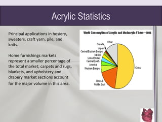 Acrylic Statistics
Principal applications in hosiery,
sweaters, craft yarn, pile, and
knits.
Home furnishings markets
represent a smaller percentage of
the total market; carpets and rugs,
blankets, and upholstery and
drapery market sections account
for the major volume in this area.
 