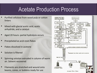 Acetate Production Process
 Purified cellulose from wood pulp or cotton
linters
 Mixed with glacial acetic acid, acetic
anhydride, and a catalyst
 Aged 20 hours- partial hydrolysis occurs
 Precipitated as acid-resin flakes
 Flakes dissolved in acetone
 Solution is filtered
 Spinning solution extruded in column of warm
air. Solvent recovered
 Filaments are stretched and wound onto
beams, cones, or bobbins ready for use
 