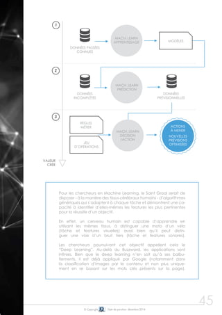 © Copyright Date de parution: décembre 2014
45
Données passées
connues
Mach. Learn
Apprentissage Modèles
Données
incomplètes
Mach. Learn
Prédiction
Données
prévisionnelles
Règles
métier
Jeu
d’opérations
Mach. Learn
Décision
/Action
Actions
à mener
Nouvelles
prévisions
optimisées
1
2
3
valeur
crée
Pour les chercheurs en Machine Learning, le Saint Graal serait de
disposer - à la manière des tissus cérébraux humains - d’algorithmes
génériques qui s’adaptent à chaque tâche et démontrent une ca-
pacité à identifier d’elles-mêmes les features les plus pertinentes
pour la réussite d’un objectif.
En effet, un cerveau humain est capable d’apprendre en
utilisant les mêmes tissus, à distinguer une moto d’un vélo
(tâche et features visuelles) aussi bien qu’il peut distin-
guer une voix d’un bruit tiers (tâche et features sonores).
Les chercheurs poursuivant cet objectif appellent cela le
“Deep Learning”. Au-delà du Buzzword, les applications sont
infinies. Bien que le deep learning n’en soit qu’à ses balbu-
tiements, il est déjà appliqué par Google (notamment dans
la classification d’images par le contenu et non plus unique-
ment en se basant sur les mots clés présents sur la page).
 
