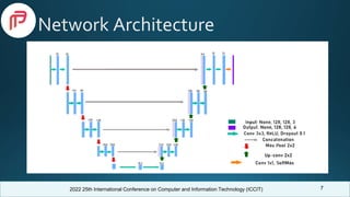 2022 25th International Conference on Computer and Information Technology (ICCIT)
Network Architecture
7
 